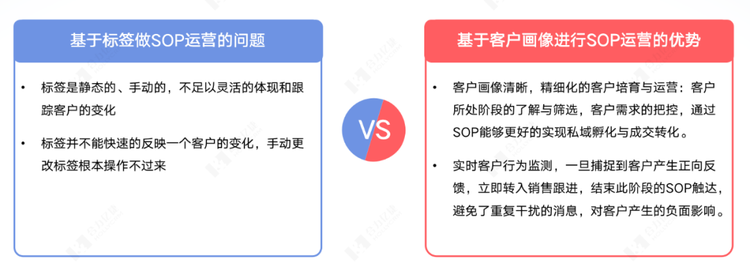 企微私域第三年，scrm們已把功能堆成了垃圾場(chǎng).png